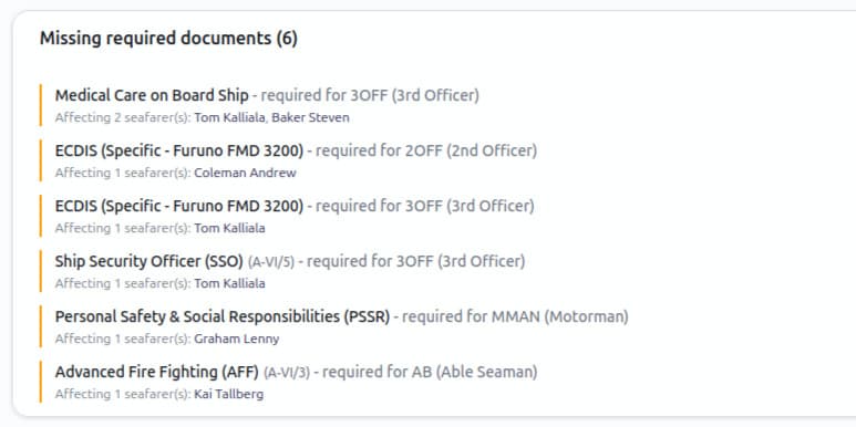 Who is missing a required document for their position?