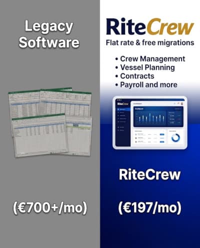 Legacy crewing software at over €700 a month beside RiteCrew at a flat €197 a month, covering crew management, vessel planning, contracts and payroll