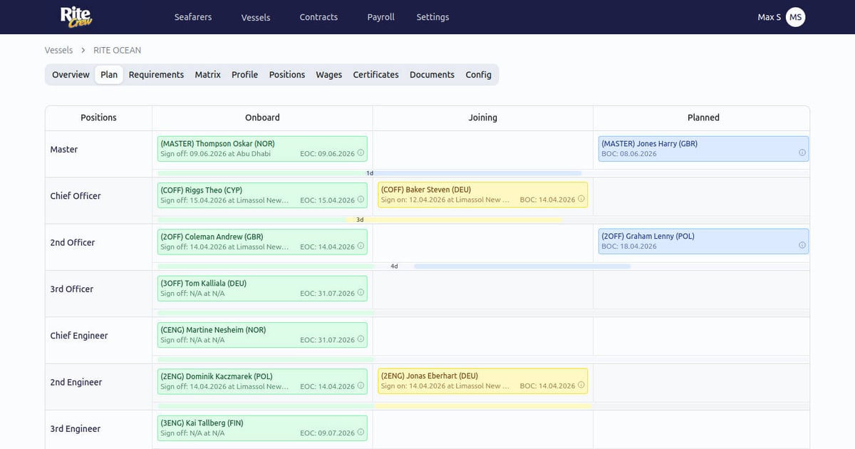 RiteCrew | Maritime Crew Management Software